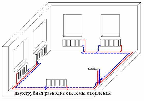 Паровое отопление с насосом – схема домашнего отопления частного дома без циркуляционного насоса, как сделать циркуляцию своими руками