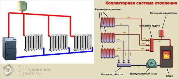 Паровое отопление с насосом – схема домашнего отопления частного дома без циркуляционного насоса, как сделать циркуляцию своими руками