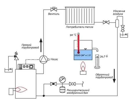 Паровое отопление с насосом – схема домашнего отопления частного дома без циркуляционного насоса, как сделать циркуляцию своими руками