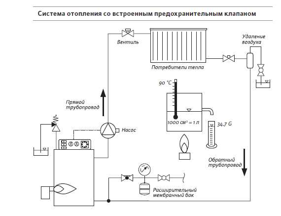 Паровое отопление с насосом – схема домашнего отопления частного дома без циркуляционного насоса, как сделать циркуляцию своими руками