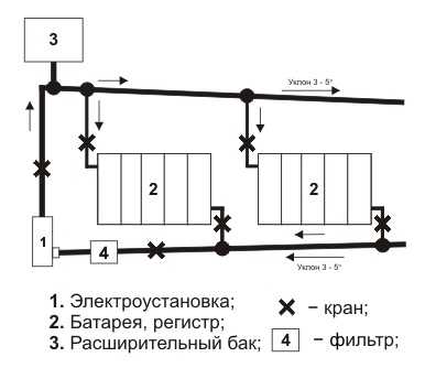 Паровое отопление с насосом – схема домашнего отопления частного дома без циркуляционного насоса, как сделать циркуляцию своими руками