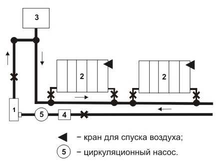 Паровое отопление с насосом – схема домашнего отопления частного дома без циркуляционного насоса, как сделать циркуляцию своими руками