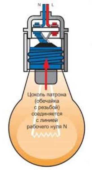 Патрон для лампы светодиодной – Патроны-переходники для светодиодных и энергосберегающих ламп по низким ценам. Продажа оптом и в розницу