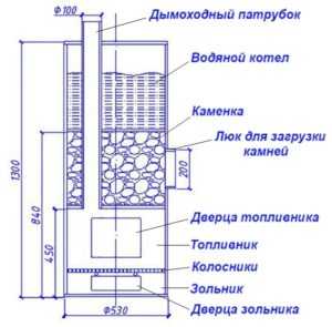 Печь банная из трубы – Горизонтальные и вертикальные банные печи из трубы 530: чертежи, видео инструкция, изготовление своими руками |