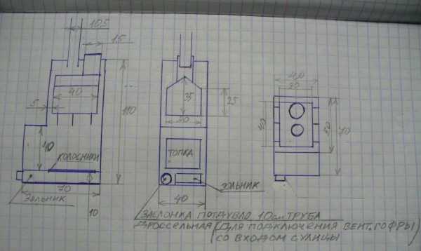Печь банная самодельная – металлическая банная печь своими руками, печка из металла, чертежи, как сделать из железа, как построить, размеры железных банных печей, фото и видео