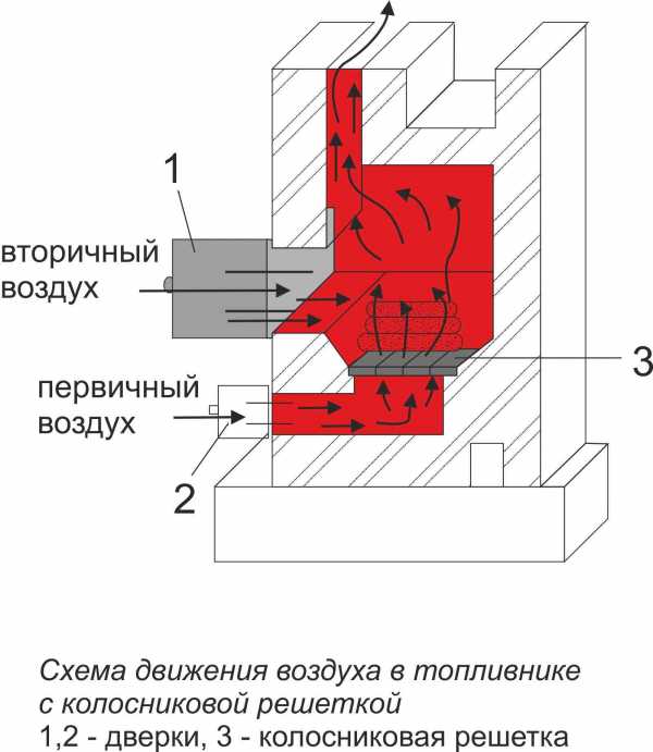 Печь банная самодельная – металлическая банная печь своими руками, печка из металла, чертежи, как сделать из железа, как построить, размеры железных банных печей, фото и видео