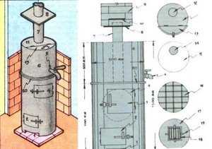 Печь банная самодельная – металлическая банная печь своими руками, печка из металла, чертежи, как сделать из железа, как построить, размеры железных банных печей, фото и видео