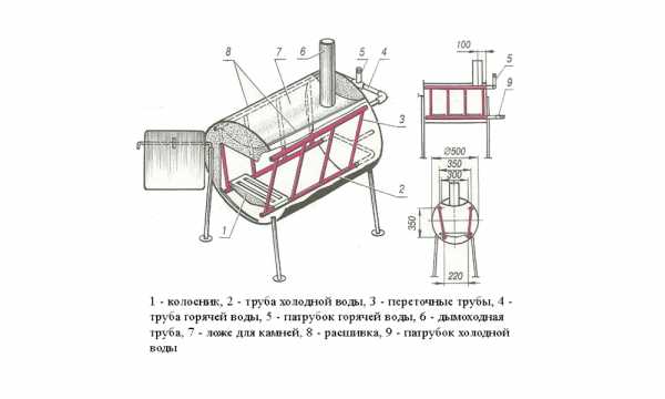 Печь банная самодельная – металлическая банная печь своими руками, печка из металла, чертежи, как сделать из железа, как построить, размеры железных банных печей, фото и видео