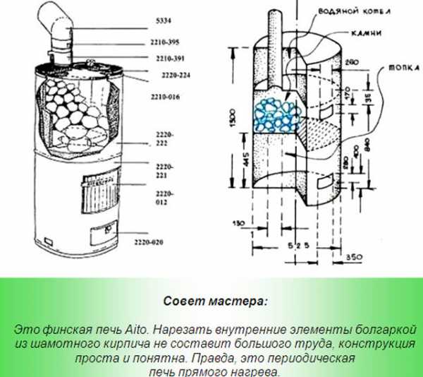 Печь банная самодельная – металлическая банная печь своими руками, печка из металла, чертежи, как сделать из железа, как построить, размеры железных банных печей, фото и видео