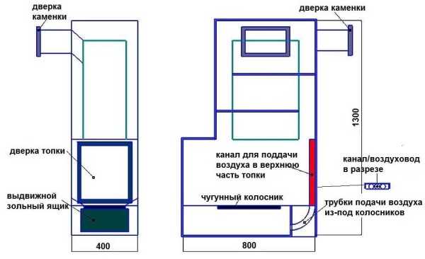 Печь банная самодельная – металлическая банная печь своими руками, печка из металла, чертежи, как сделать из железа, как построить, размеры железных банных печей, фото и видео