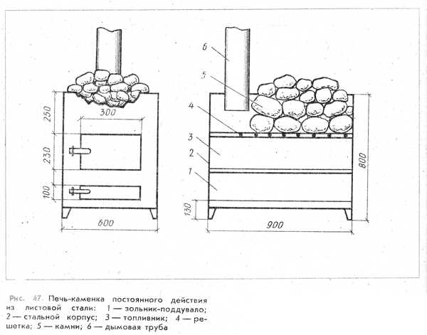 Печь банная своими руками чертежи – Кирпичные печи для бани - чертежи с порядовками, кладка банной печки-каменки своими руками: инструкция, фото и видео-уроки, цена