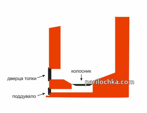 Печь для бани с закрытой каменкой и баком для воды – металлические с закрытой каменкой, производители, технические характеристики, цены, отзывы, фото