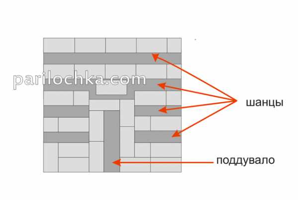 Печь для бани с закрытой каменкой и баком для воды – металлические с закрытой каменкой, производители, технические характеристики, цены, отзывы, фото