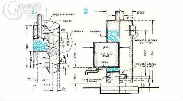 Печь в баню своими руками из металла – чертежи металлической печки, схема и размеры железной конструкции