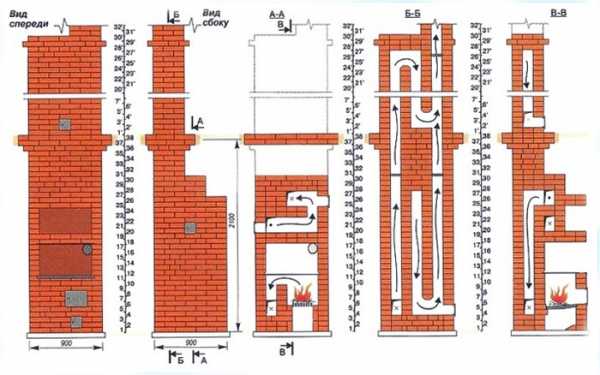 Печи для дачи на дровах из кирпича – виды, особенности, инструкция по кладке + видео