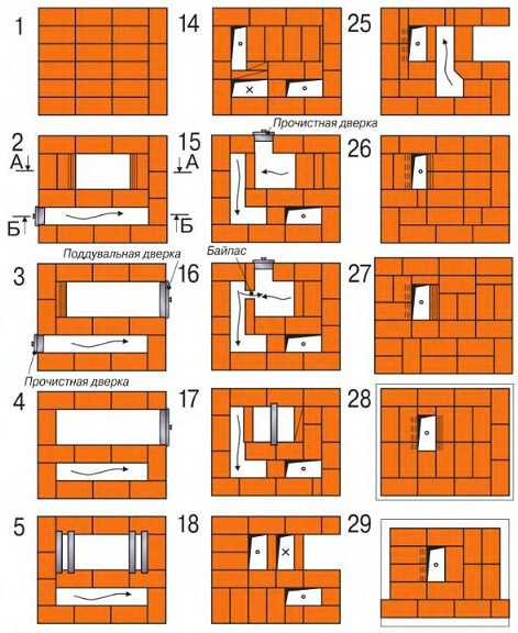 Печи для дачи на дровах из кирпича – виды, особенности, инструкция по кладке + видео