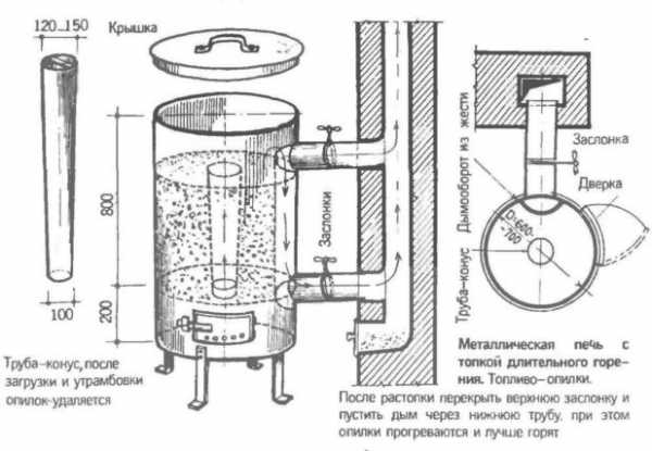 Печи в гараж на дровах – размеры и чертежи одного из самых эффективных отопительных приборов для обогрева, планировка дымохода, безопасная установка и эксплуатация самодельной дровяной печки-буржуйки