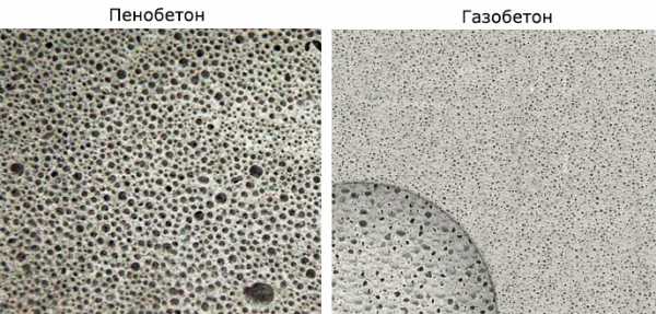 Пеноблоки для строительства дома какие лучше – Газобетон или пенобетон: что выбрать для строительства дома – сравнение технологии производства и характеристик материалов