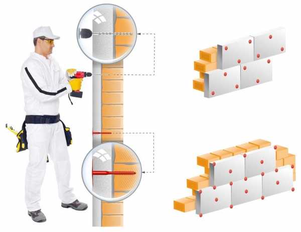 Пеноплекс обшить чем – Утепление стен пеноплексом - самый простой способ получить тёплую конструкцию, при условии правильного монтажа