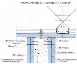 Перегородки установка – Монтаж перегородок из гипсокартона-пошаговая инструкция по установке