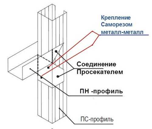 Перегородки установка – Монтаж перегородок из гипсокартона-пошаговая инструкция по установке