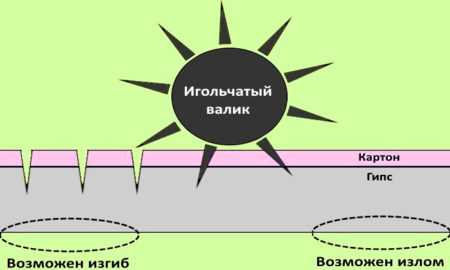 Перегородки установка – Монтаж перегородок из гипсокартона-пошаговая инструкция по установке