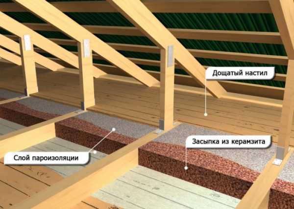 Перекрытия в деревянном доме – Как сделать перекрытие в деревянном доме – устройство и усиление