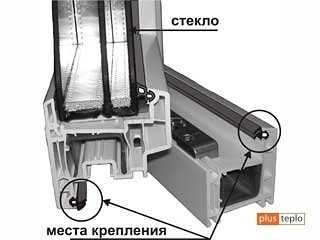 Переустановка пластиковых окон – Переустановка окон: можно и нужно