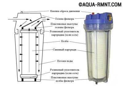 Песочный фильтр насос – Песчаные фильтры-насосы для бассейнов в Москве — купить песочный фильтр-насос для бассейна по выгодной цене
