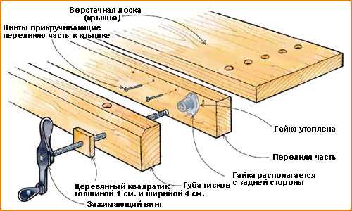 Пила стационарная дисковая – как выбрать настольную электрическую модель? Характеристики ручной циркулярки с возможностью стационарной установки