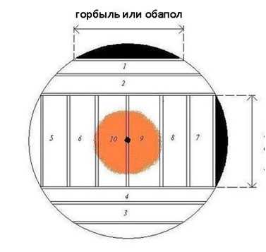 Пиломатериалы названия и фото – 0, 1, 2, 3, 4 сорта, разница между обрезной и необрезной деревянными досточками, их характеристики, инструкция по правильному выбору своими руками, фото и видео-уроки, цена