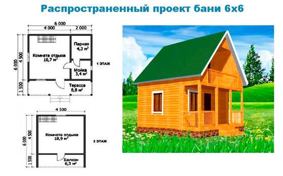 План дизайн бани – Планировка бани размером 4х6 - мойка и парилка отдельно (65 фото): план внутри помещения площадью 4 на 6, чертежи и схемы вариантов метражом 6х4