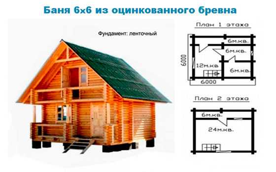 План дизайн бани – Планировка бани размером 4х6 - мойка и парилка отдельно (65 фото): план внутри помещения площадью 4 на 6, чертежи и схемы вариантов метражом 6х4