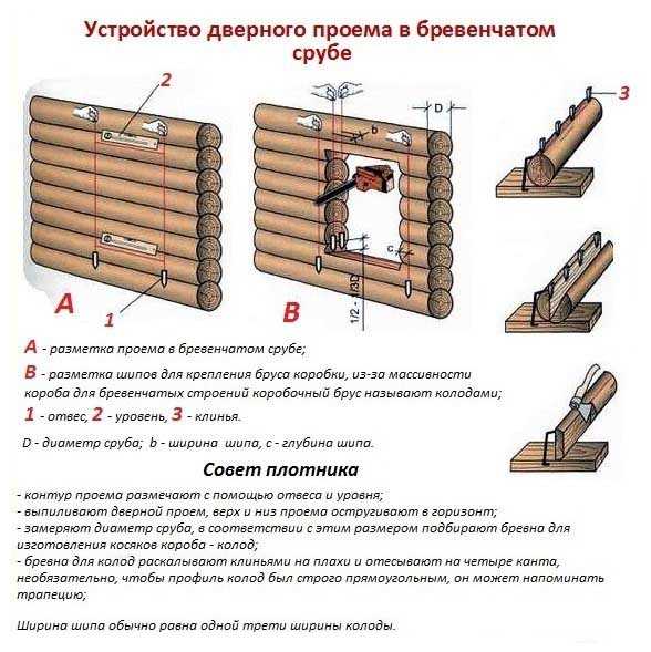 План дизайн бани – Планировка бани размером 4х6 - мойка и парилка отдельно (65 фото): план внутри помещения площадью 4 на 6, чертежи и схемы вариантов метражом 6х4