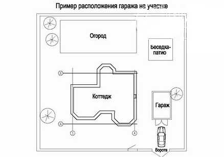 План участка загородного дома 10 соток схема фото – Планировка участка 10 соток - схемы и примеры (50 фото): территории прямоугольной формы с домом, баней и гаражом, интересные варианты