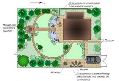 План участка загородного дома 10 соток схема фото – Планировка участка 10 соток - схемы и примеры (50 фото): территории прямоугольной формы с домом, баней и гаражом, интересные варианты