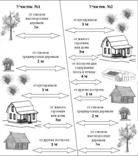 План участка загородного дома 10 соток схема фото – Планировка участка 10 соток - схемы и примеры (50 фото): территории прямоугольной формы с домом, баней и гаражом, интересные варианты