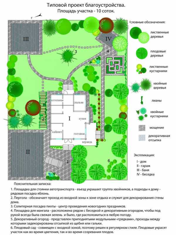 План участка загородного дома 10 соток схема фото – Планировка участка 10 соток - схемы и примеры (50 фото): территории прямоугольной формы с домом, баней и гаражом, интересные варианты