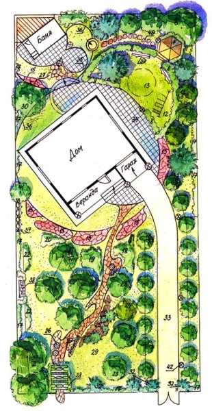 Планировка огорода и сада на участке 10 соток – Планировка участка 10 соток - схемы и примеры (50 фото): территории прямоугольной формы с домом, баней и гаражом, интересные варианты