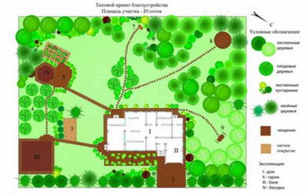 Планировка придомовой территории частного дома – Обустройство придомовой территории частного дома — создаем свой дизайн. Планировка придомовой территории частного дома