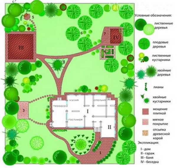 Планировка придомовой территории частного дома – Обустройство придомовой территории частного дома — создаем свой дизайн. Планировка придомовой территории частного дома