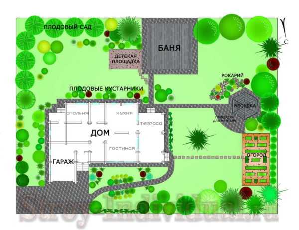 Планировка придомовой территории частного дома – Обустройство придомовой территории частного дома — создаем свой дизайн. Планировка придомовой территории частного дома