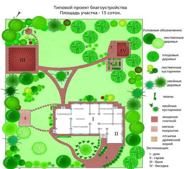 Планировка придомовой территории частного дома – Обустройство придомовой территории частного дома — создаем свой дизайн. Планировка придомовой территории частного дома