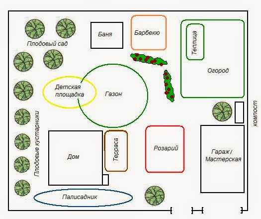 Планировка придомовой территории частного дома – Обустройство придомовой территории частного дома — создаем свой дизайн. Планировка придомовой территории частного дома