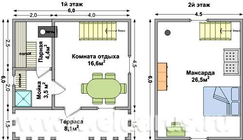 Планировки двухэтажных частных домов – проекты двухэтажного частного коттеджа, варианты загородного особняка с двумя этажами и мансардой