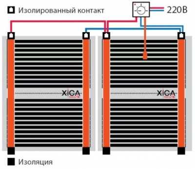 Пленочный электрический теплый пол – Пленочный теплый пол - описание, как выбрать и установить своими руками!