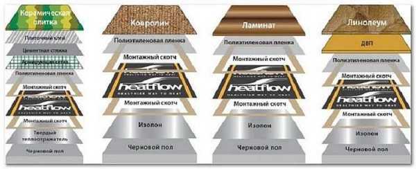 Пленочный электрический теплый пол – Пленочный теплый пол - описание, как выбрать и установить своими руками!