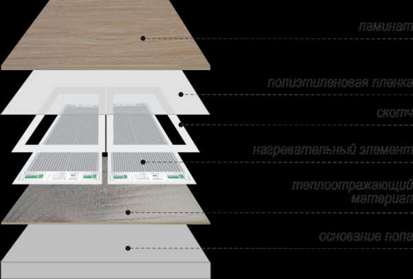 Пленочный электрический теплый пол – Пленочный теплый пол - описание, как выбрать и установить своими руками!