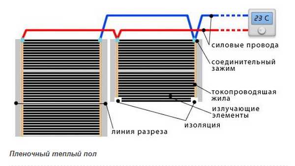 Пленочный электрический теплый пол – Пленочный теплый пол - описание, как выбрать и установить своими руками!