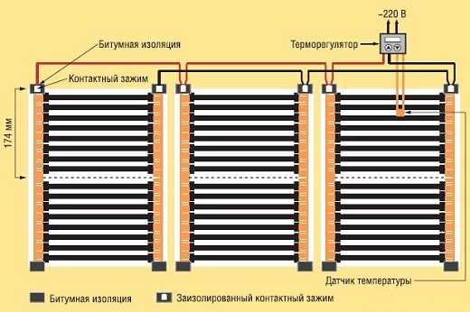 Пленочный электрический теплый пол – Пленочный теплый пол - описание, как выбрать и установить своими руками!